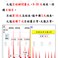 #陳光華中醫診所月經量大、月經過久案例.jpg