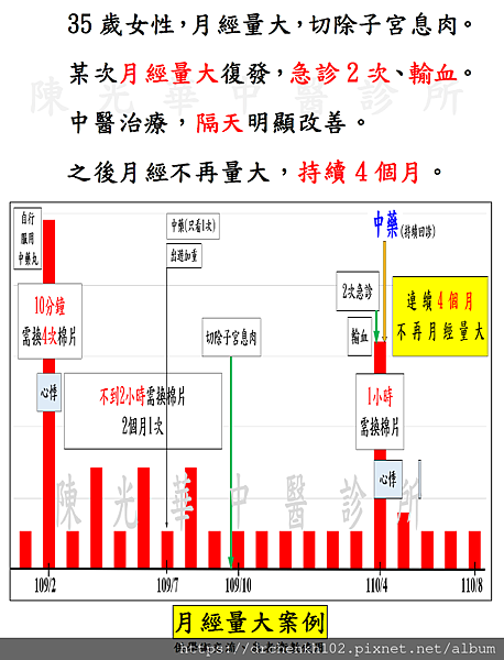 #陳光華中醫診所月經量大案例.jpg