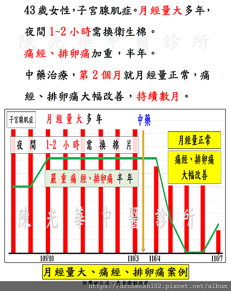 #陳光華中醫診所月經量大、痛經、排卵痛案例.jpg