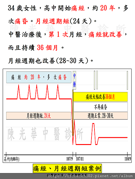 #陳光華中醫診所痛經、週期週期短案例.jpg