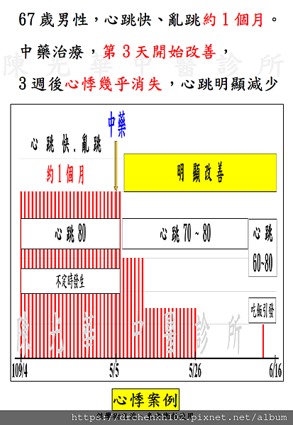 #陳光華中醫診所心悸案例.png