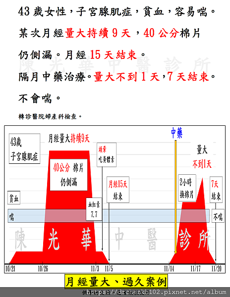 #陳光華中醫診所月經量大、過久案例.png