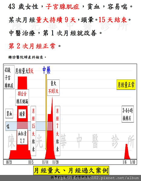 #陳光華中醫診所月經量大、月經過久案例.png