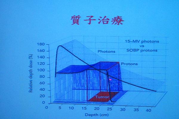 8質子放射治療.JPG