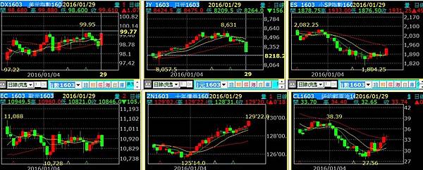 日圓走勢20160129.jpg