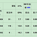 7康友6452財報20160815.png