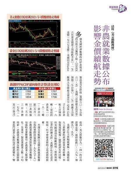 活用《美元指數理財》非農就業數據公布將影響金價續航走勢_1080 期貨精選.jpg