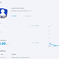 【Google Analytics】新版痞客邦(方法1) - 步驟1