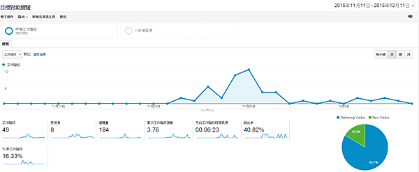 【Google Analytics】報表-基本名詞