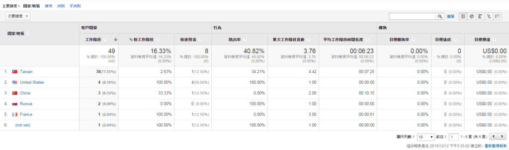 報表-維度與指標.PNG