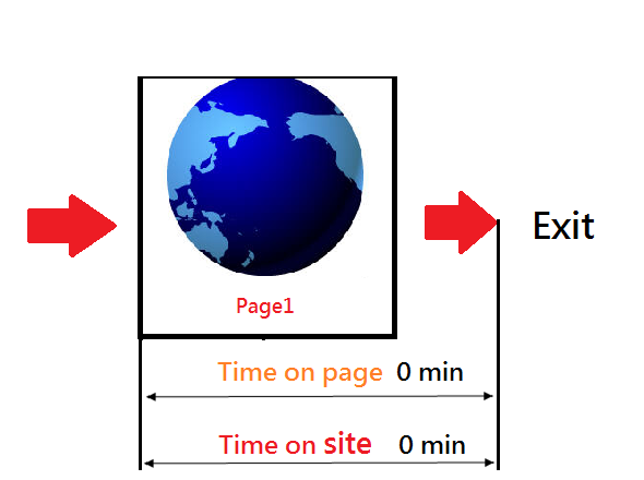 【Google Analytics】跳出定義