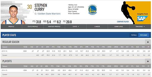 Nba專欄 初學者看懂nba數據 數位行銷美食記 翁仔帶你遊台灣 痞客邦