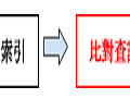 【SEO】搜尋引擎運作流程