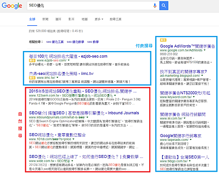 【SEO】搜尋引擎運作原理-搜尋結果介紹