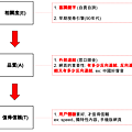 【SEO】Google演算法演進