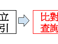 【SEO】搜尋引擎運作流程