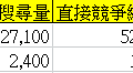 【SEO】關鍵字績效指標KEI.PNG