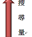 【SEO】搜尋量.PNG