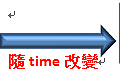 【SEO】關鍵字廣告與SEO整體行銷策略執行.PNG