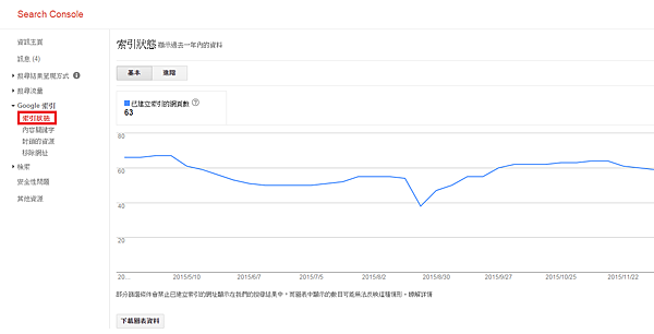 【SEO】績效評測搜尋引擎滲透度-google search console.png