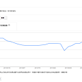 【SEO】績效評測搜尋引擎滲透度-google search console.png