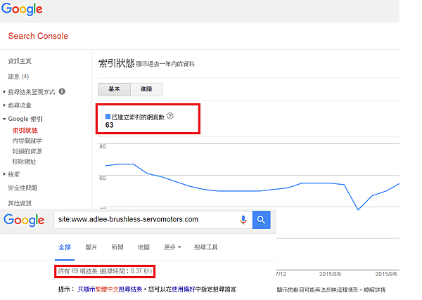 【SEO】Google Search Console 索引狀態與Site指令.png