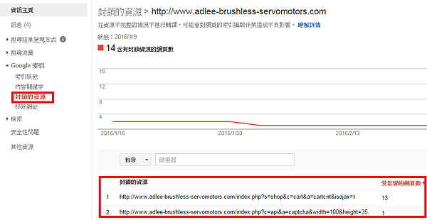 【SEO】Google Search Console 封鎖的資源.png