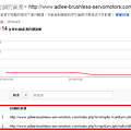 【SEO】Google Search Console 封鎖的資源.png