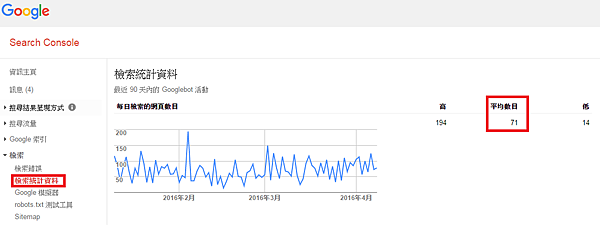 【SEO】Google Search Console 檢所統計資料.png