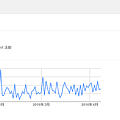 【SEO】Google Search Console 檢所統計資料.png