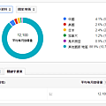 【SEO】Google Keyword Planner - 單一關鍵字.PNG