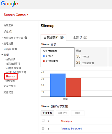 【SEO】Google Search Console - 提交sitemap.png