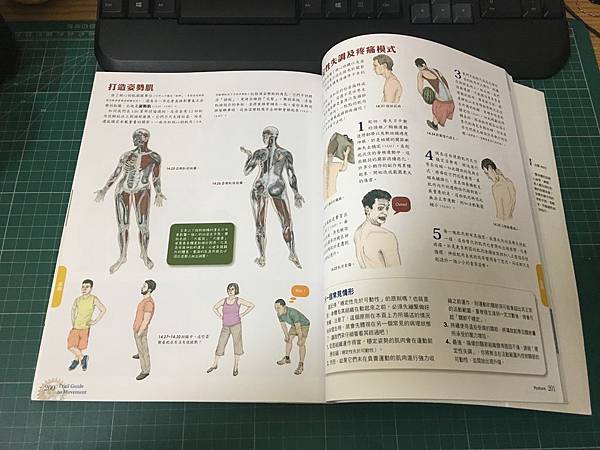 【健身重訓】14本健身好書推薦 Part2(中5~8)