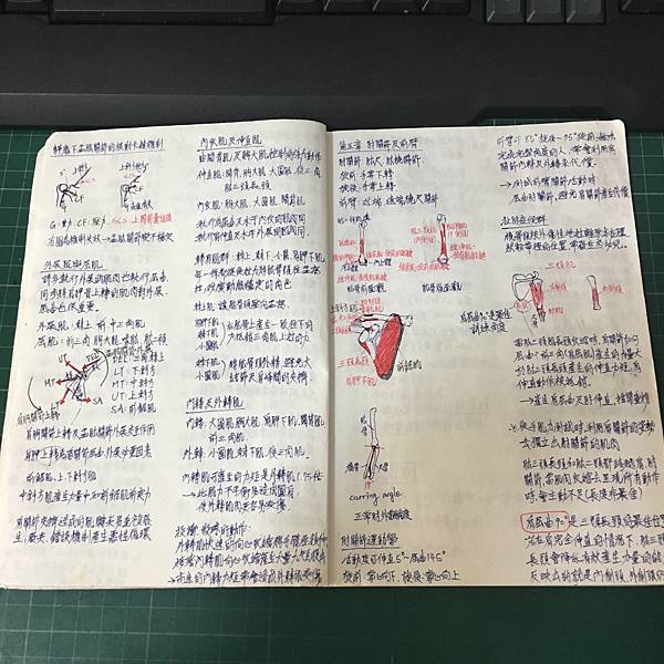 【健身重訓】14本健身好書推薦 Part3(進階9-14)