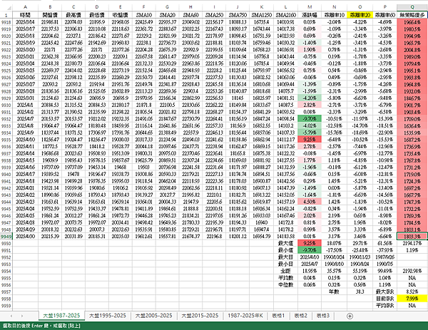 【回測】台股回測實證：ALL IN 台灣50 到底好不好？