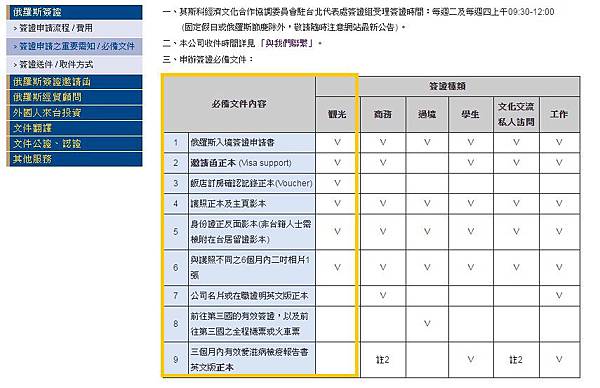 俄羅斯簽證須知.jpg 俄羅斯簽證須知.jpg