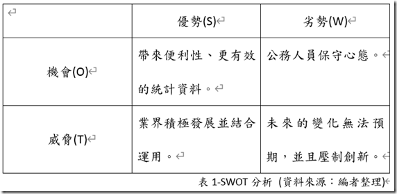 swot分析