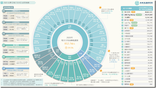 2021-台灣【電子支付】產業地圖-1536x862