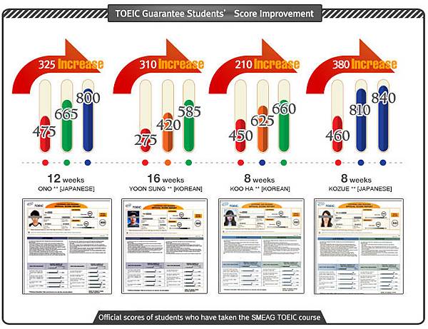 toeic-student-grade.jpg