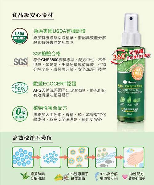 蔬果洗潔噴霧 試用