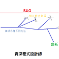 資深程式設計師