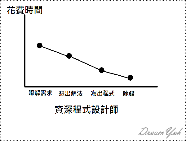 資深程式設計師3.png 資深程式設計師3.png