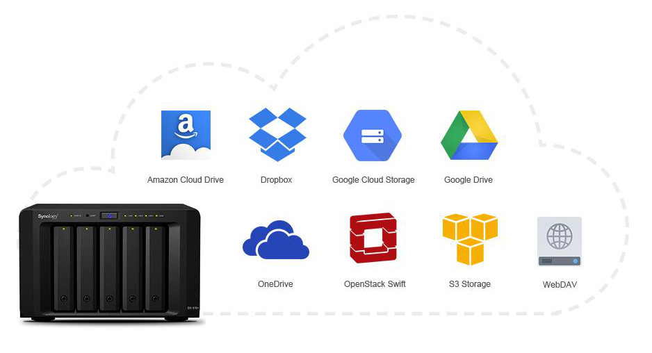 技術 如何用synology Nas 的dsm6 0新功能來進行雲端備份 天使的咖啡屋 痞客邦 技術 如何用synology Nas 的dsm6 0新功能來進行雲端備份 天使的咖啡屋 痞客邦