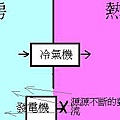 第二類永動機