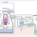 日本地震核災圖解02