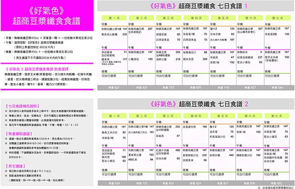 《好氣色》超商豆漿減重食譜(點右上角原始圖可放大)