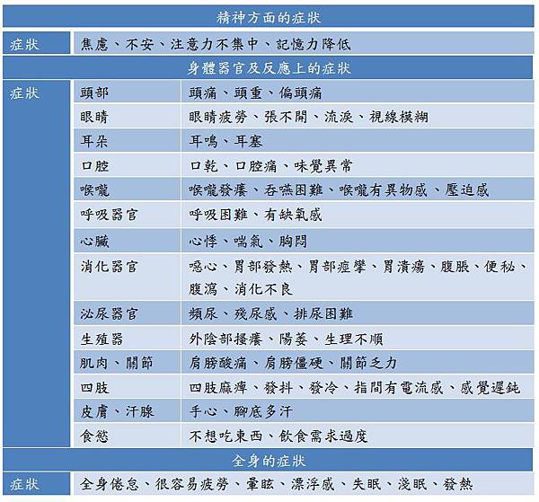 自律神經失調症狀一覽表