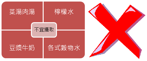 減肥不應該喝.png