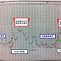 5及6月份-BBT圖比較.jpg