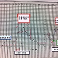 7及8月份-BBT圖比較.jpg